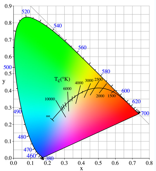 charte_des_couleurs_et_temperature.jpg